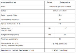 Screengrab via Mercedes-Benz